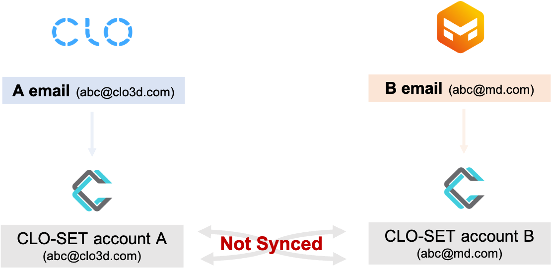 consolidate email.png